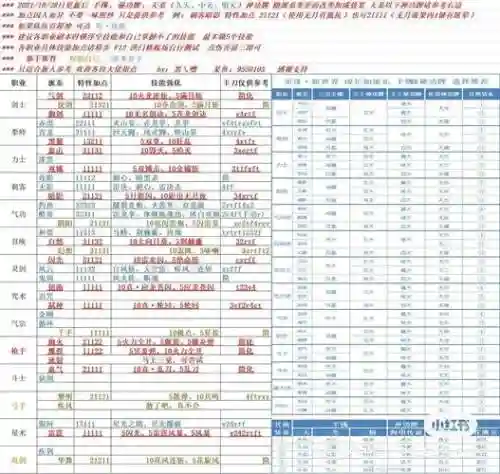 剑灵需要什么装备打高基本