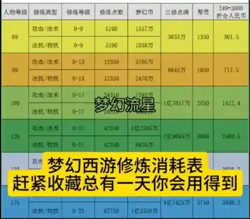 梦幻西游熔炼列表