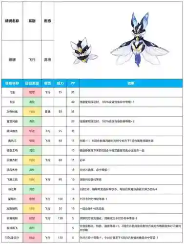 赛尔号怎么更换精灵技能