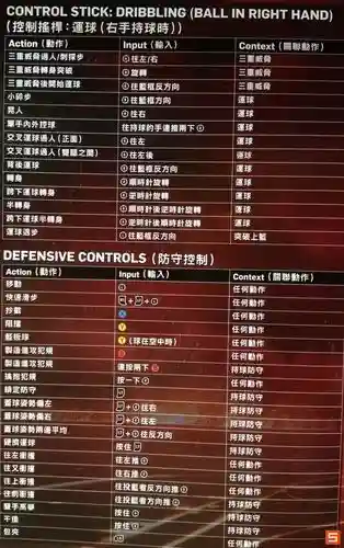 NBA2k13怎么用技能点插图1