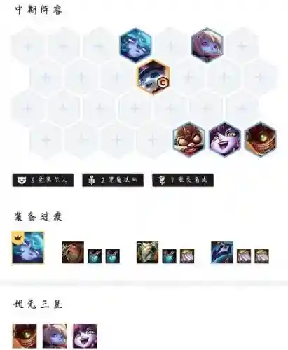 魔王觉醒阵容插图