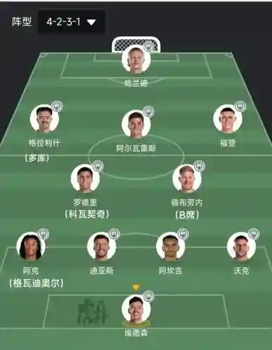 阿曼的阵容