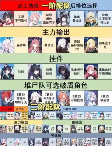 大和试炼阵容