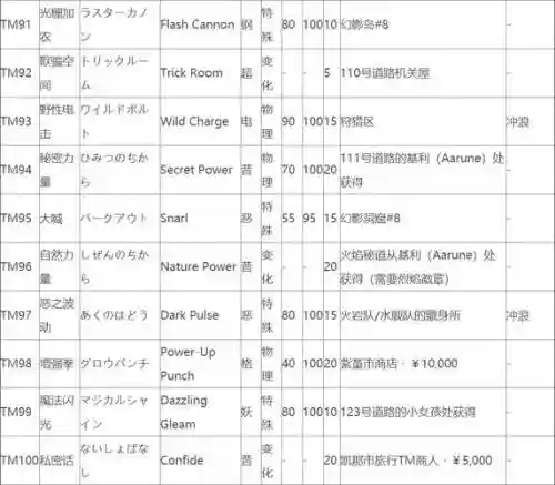 oras全部技能