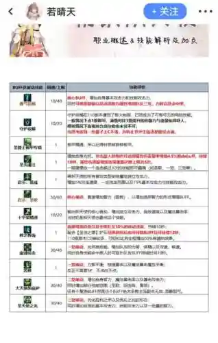奶妈75技能是哪一个插图