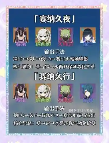 冰淇淋日记阵容搭配插图