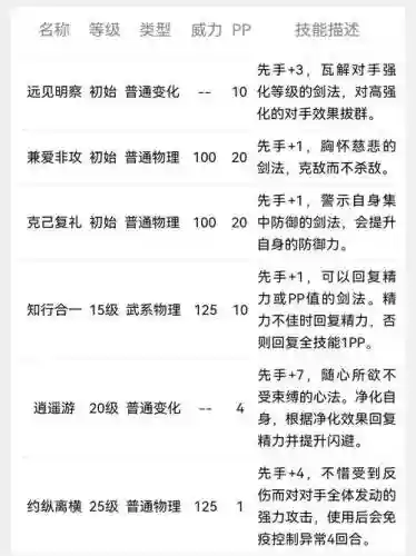 洛克王国学院星辰剑客技能爆料