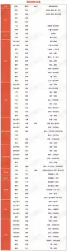 大话西游2免费版组号装备选择插图1
