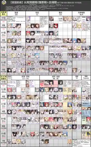 碧蓝航线新手舰船搭配阵容插图