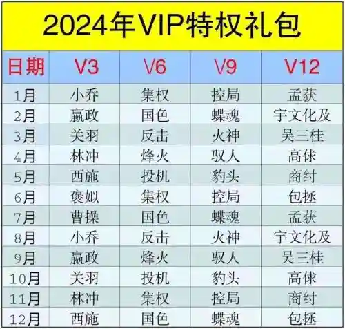 英雄杀每日礼包攻略插图