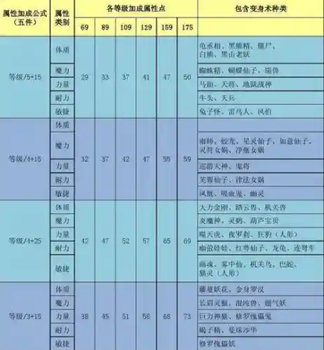 梦幻西游五件凤凰变身术套装_1插图
