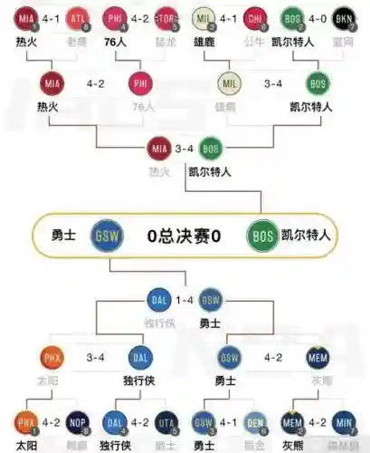 2022季后赛阵容_1插图