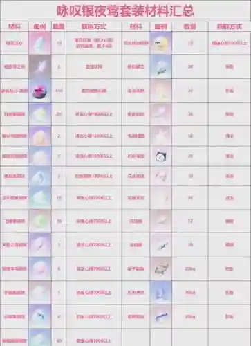 奇迹法魔元素装备选择_1插图1