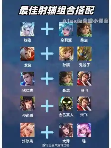 王者之路射手最强阵容搭配插图