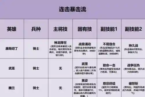 重返帝国主将搭配阵容插图1