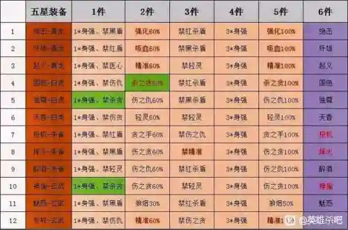 英雄杀三星阵容搭配攻略插图