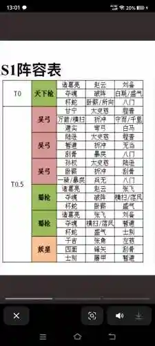 群雄三国志阵容搭配攻略插图