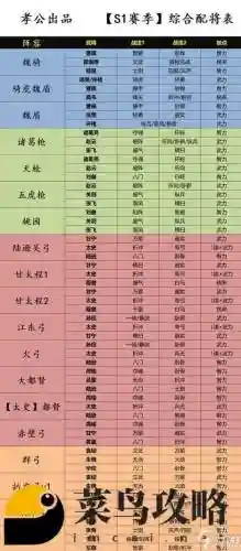 三国志10最新阵容搭配插图1