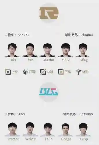 uzi开局阵容插图