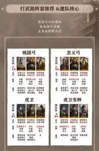 周瑜黄忠阵容