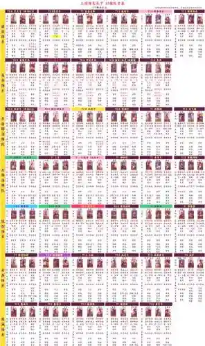 阵容搭配参考图表插图