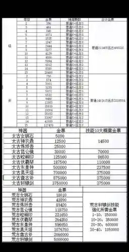 轩辕传奇手游打钱攻略插图