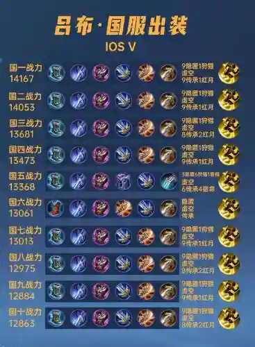 吕布第二个装备出什么