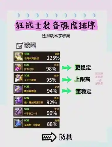 红眼装备选择2015插图