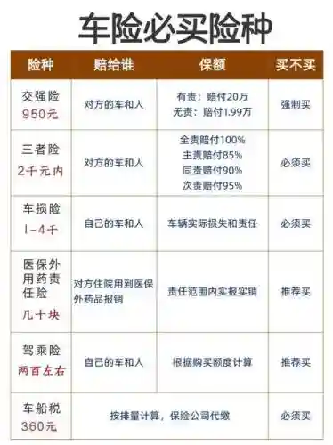 车险理赔的阵容怎么搭配插图1