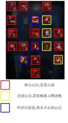 极光世界狂技能学什么插图