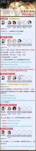 练度阵容插图