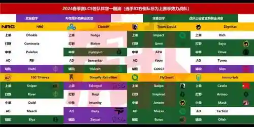 lcsimt阵容插图