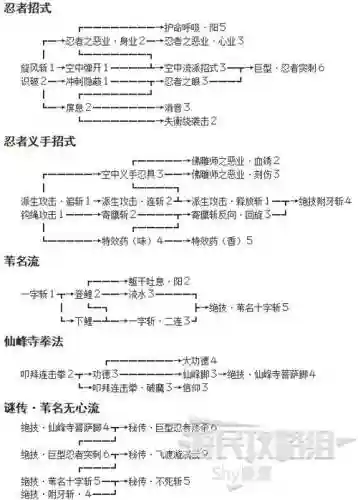 只狼技能点升级经验插图