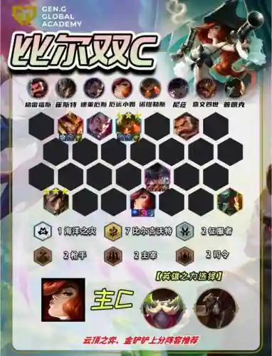 双c阵容搭配插图