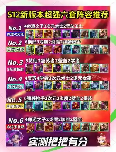 强力闯关阵容