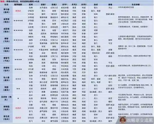 三国志10最新阵容搭配插图