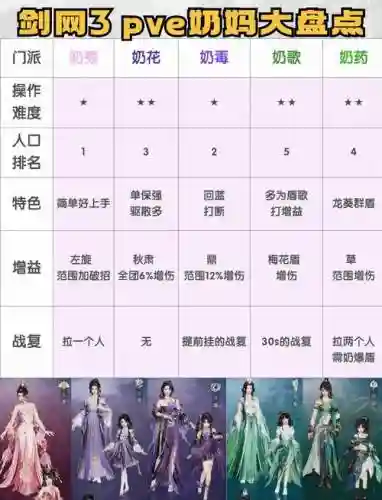 剑三技能范围设置插图1