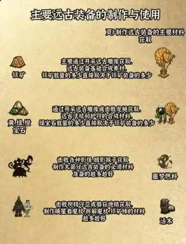 缔造远古装备插图1