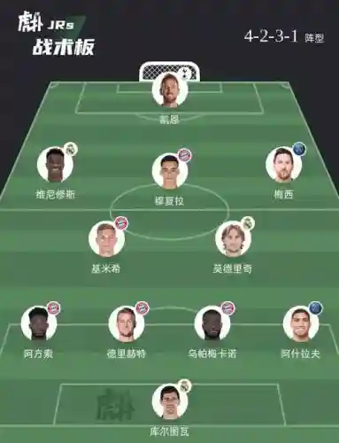 当代足坛阵容插图1