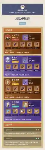 艾洛伊阵容搭配插图1