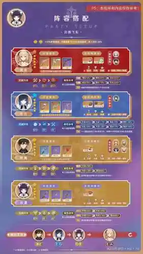 云锦技能阵容搭配插图