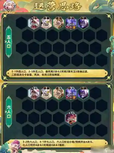 阵容1楼