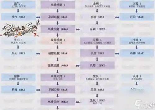 剑灵时空武器升级概率插图1