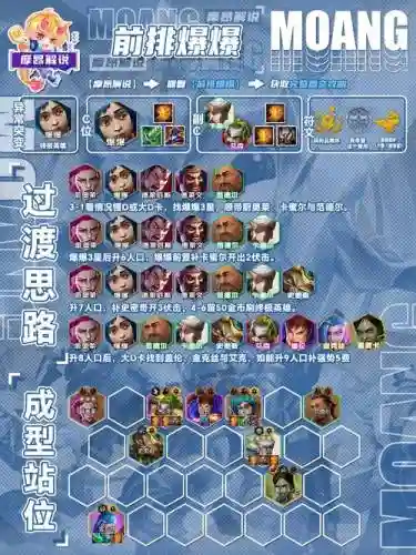 升级楼阵容插图