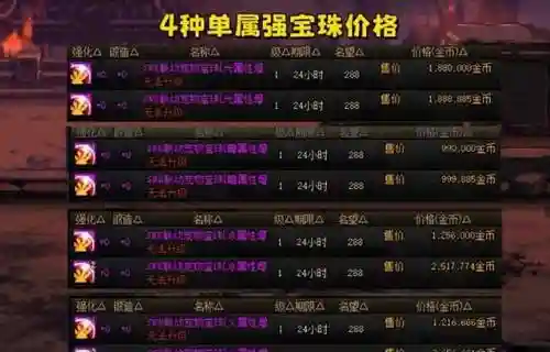 dnf中给武器附加属性的宝珠