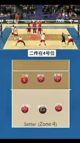排球阵容教学插图