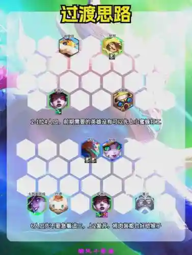 猴子阵容站位插图 猴子阵容站位插图