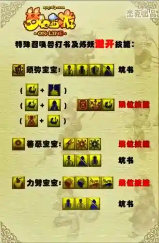 梦幻西游必得五技能的机会