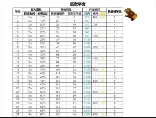 怎么查看装备属性冲突