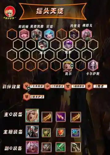 小狗阵容搭配攻略插图1